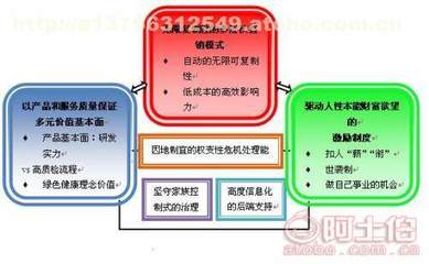 張家口直銷軟件開發(fā)區(qū)塊鏈比特幣開發(fā) Java技術、價格分析及供應商選擇