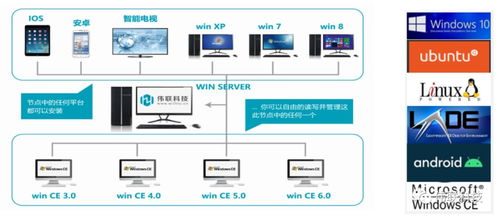 無線網(wǎng)絡、工業(yè)軟件與虛擬化 構建全新數(shù)字化工廠的三駕馬車
